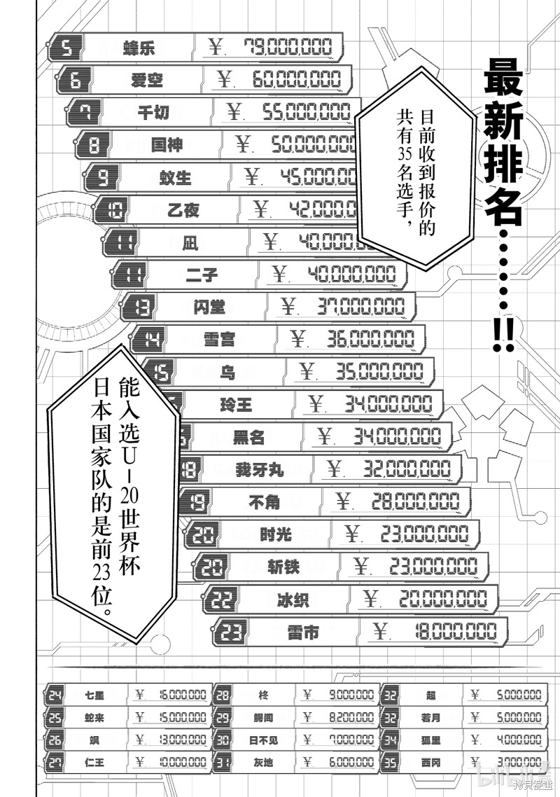 BLUE LOCK第246话在线观看 - 第4张
