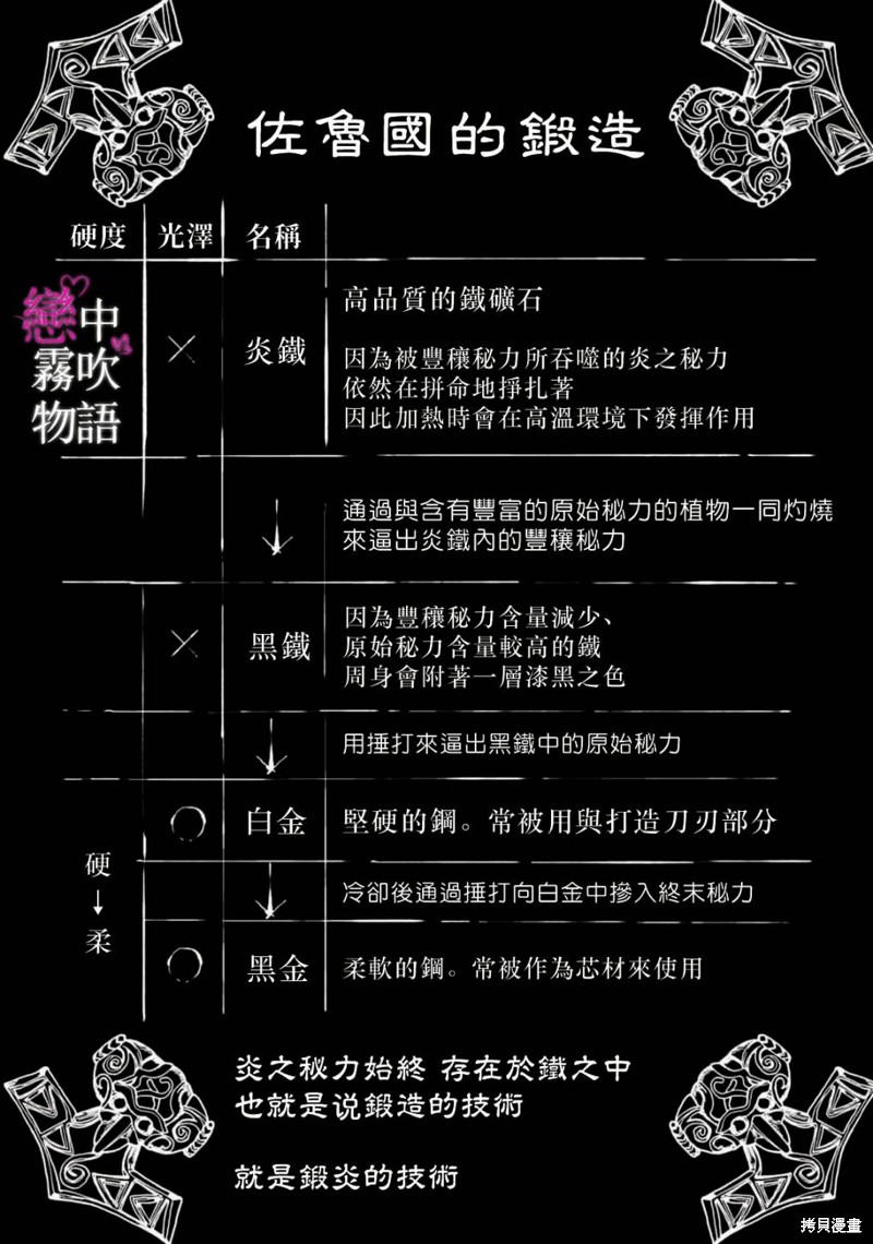 恋中秘文战士物语第13话在线观看 - 第34张