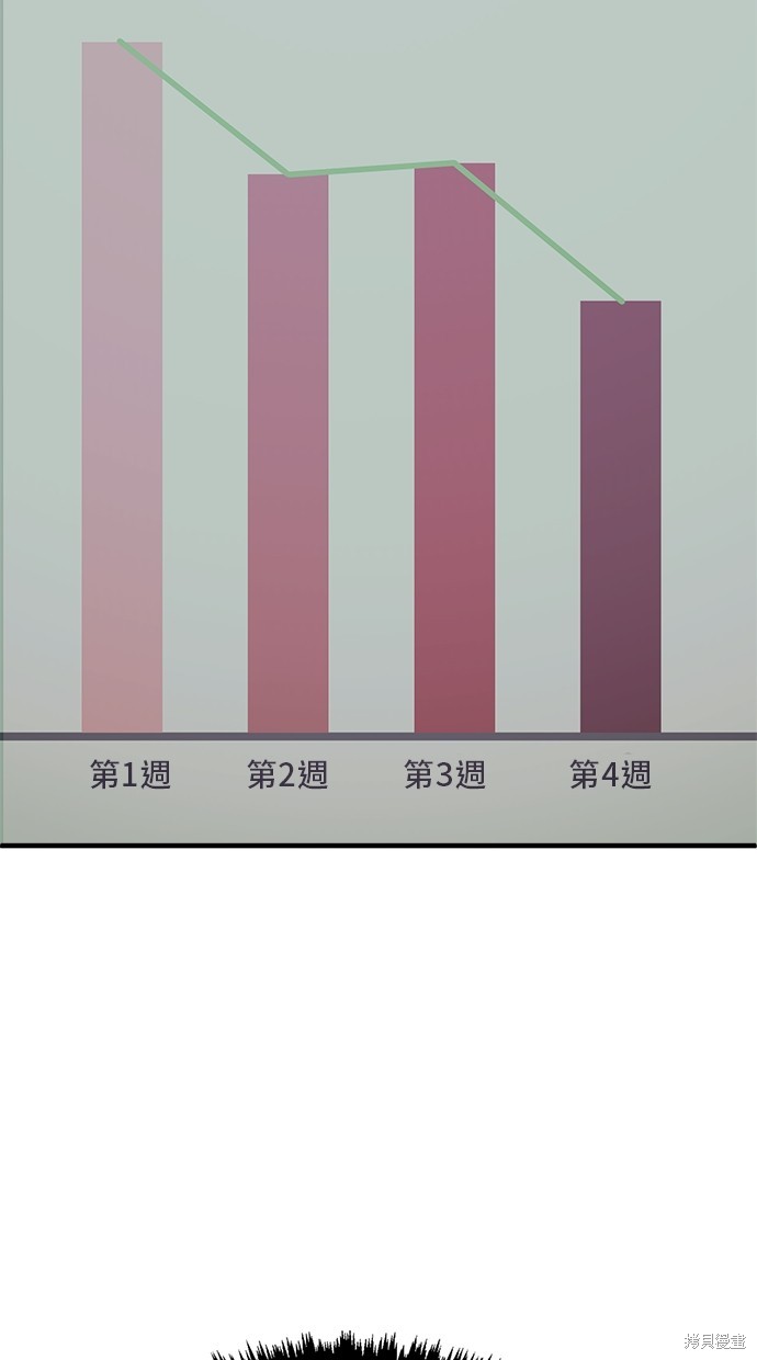 无业宅女吴夜第130话在线观看 - 第2张