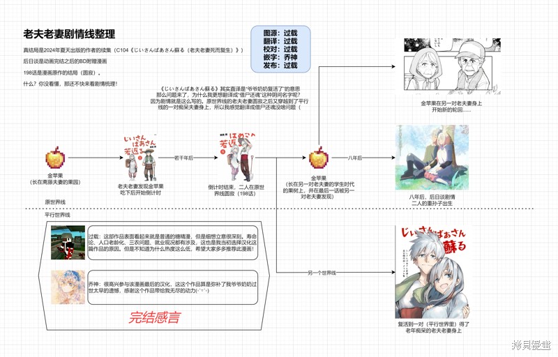 老夫老妻重返青春第198话在线观看 - 第40张