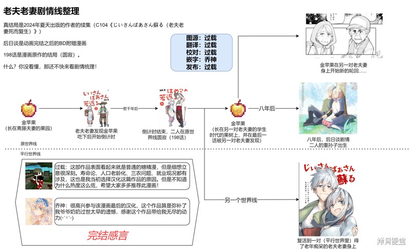 老夫老妻重返青春第199话在线观看 - 第5张
