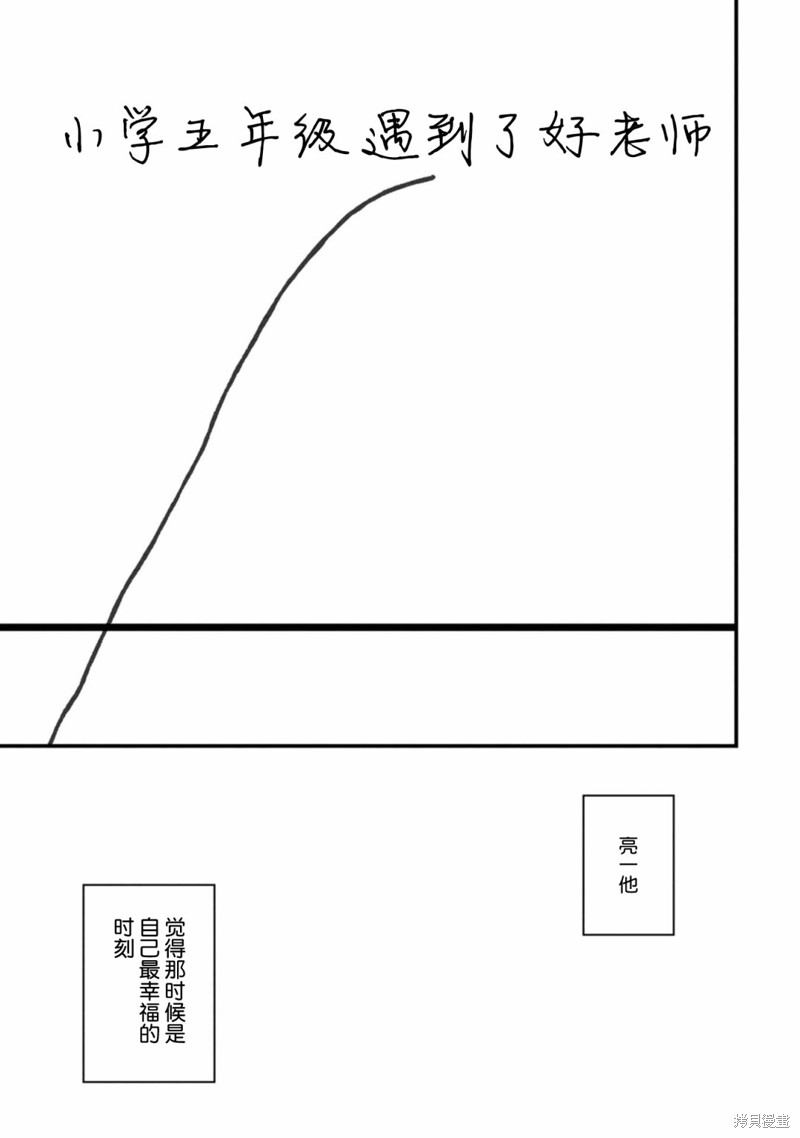 无法分割蛋糕的失足少年们第11话在线观看 - 第7张