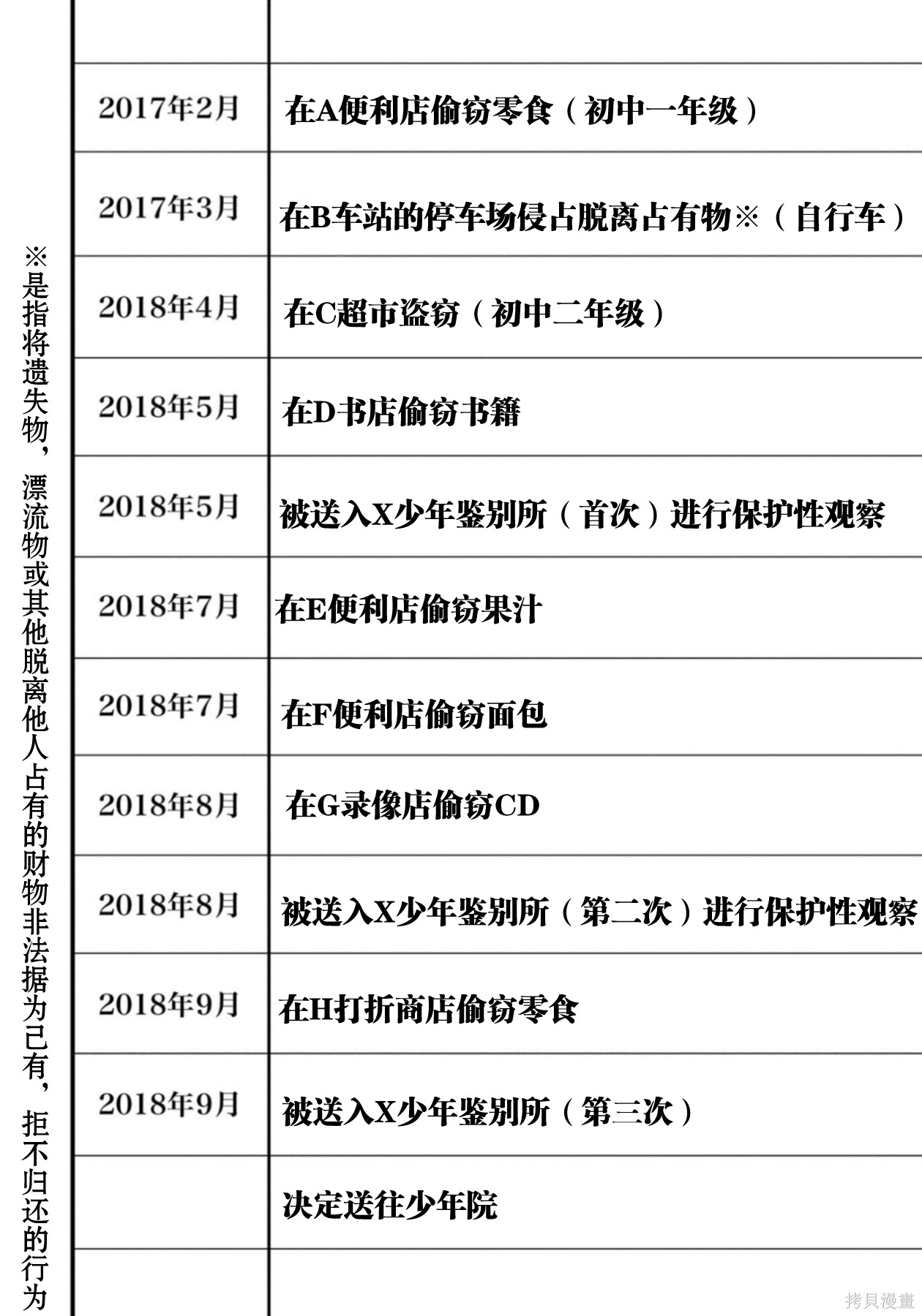 无法分割蛋糕的失足少年们第24话在线观看 - 第20张