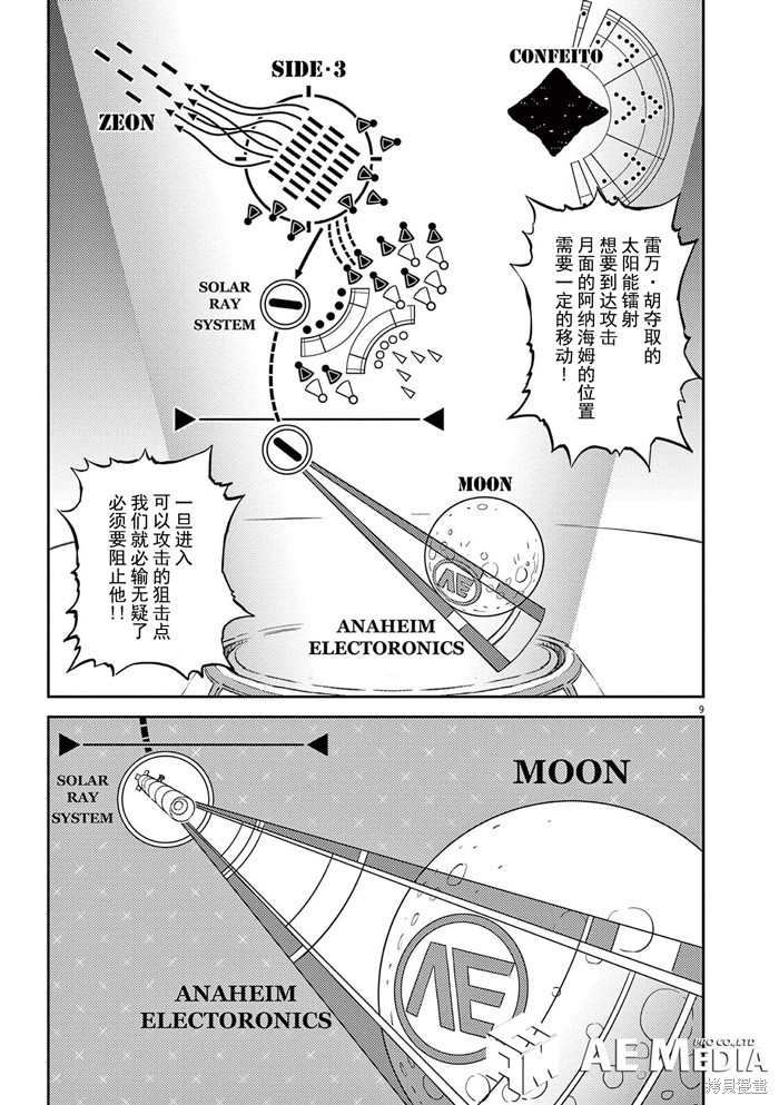 机动战士高达THUNDERBOLT第183话在线观看 - 第8张