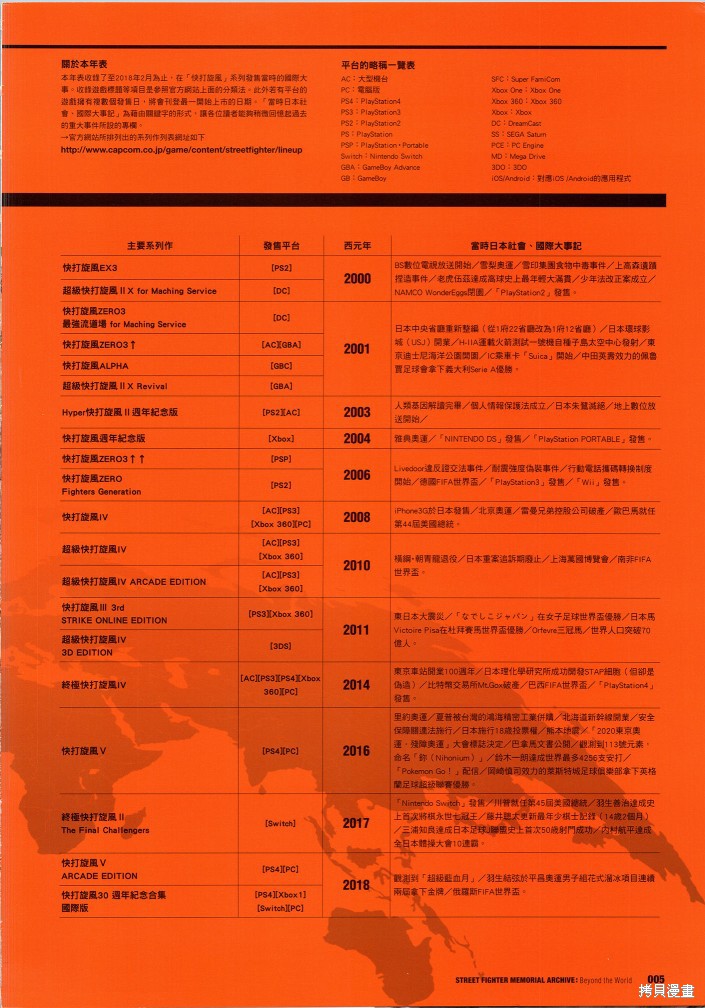 街头霸王 特刊合集30周年1在线观看 - 第6张