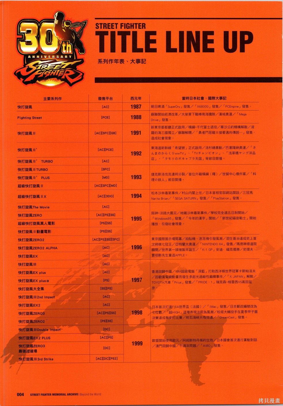 街头霸王 特刊合集30周年1在线观看 - 第5张