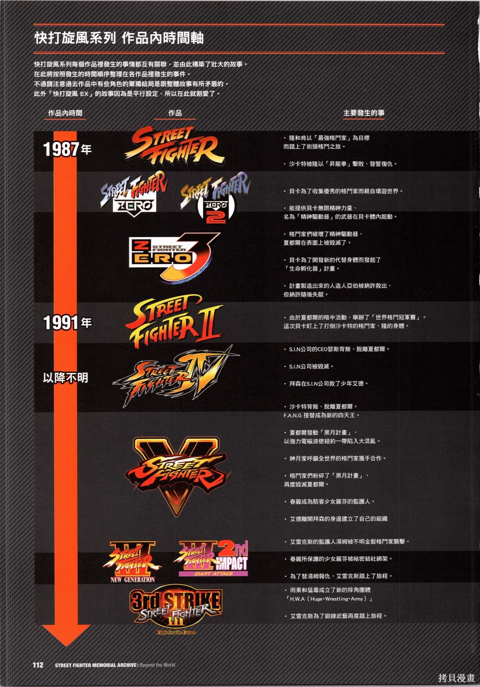 街头霸王 特刊合集30周年2在线观看 - 第45张